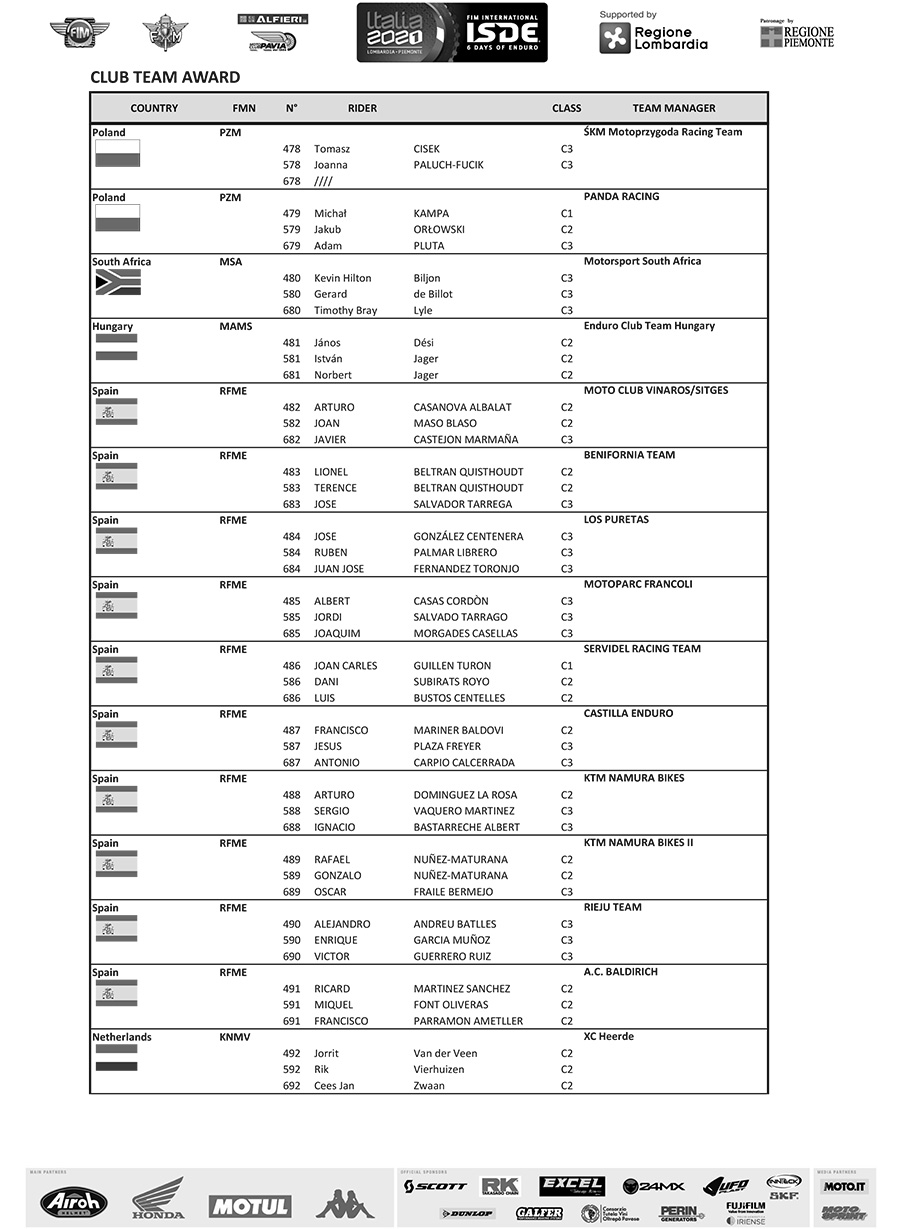 fim_isde_2021_provisional-entry-list-club-team-awards-6