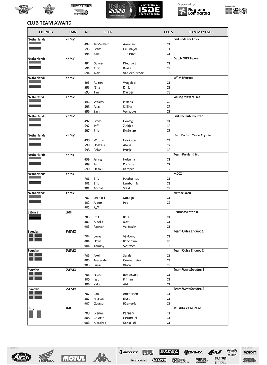 fim_isde_2021_provisional-entry-list-club-team-awards-7