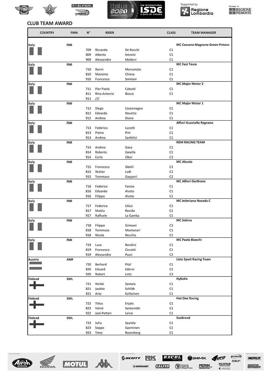 fim_isde_2021_provisional-entry-list-club-team-awards-8