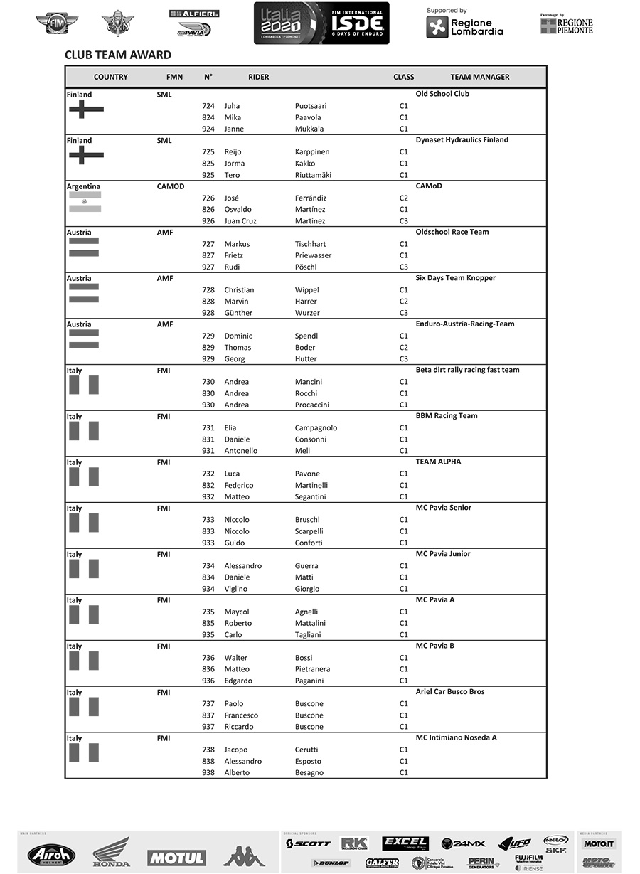 fim_isde_2021_provisional-entry-list-club-team-awards-9