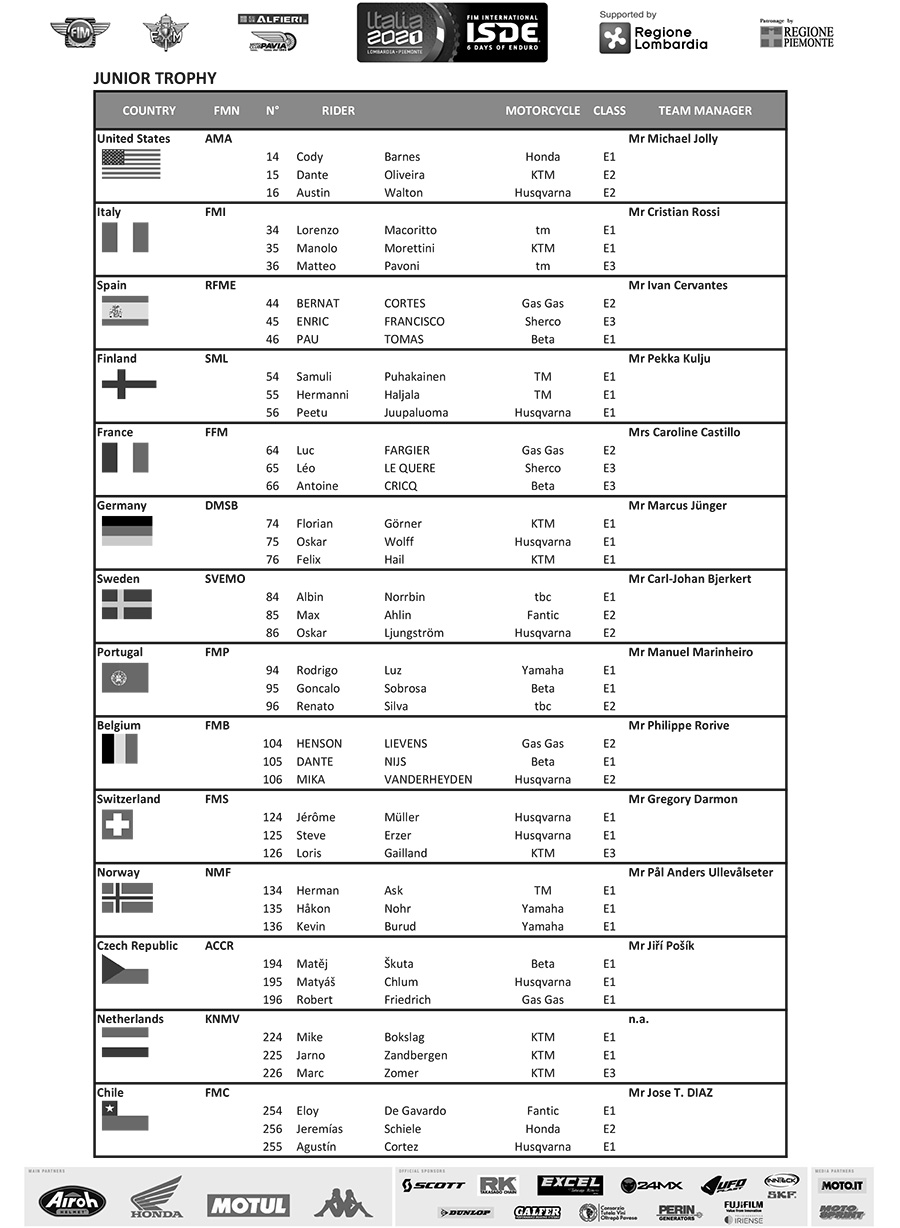 fim_isde_2021_provisional-entry-list-junior-trophy