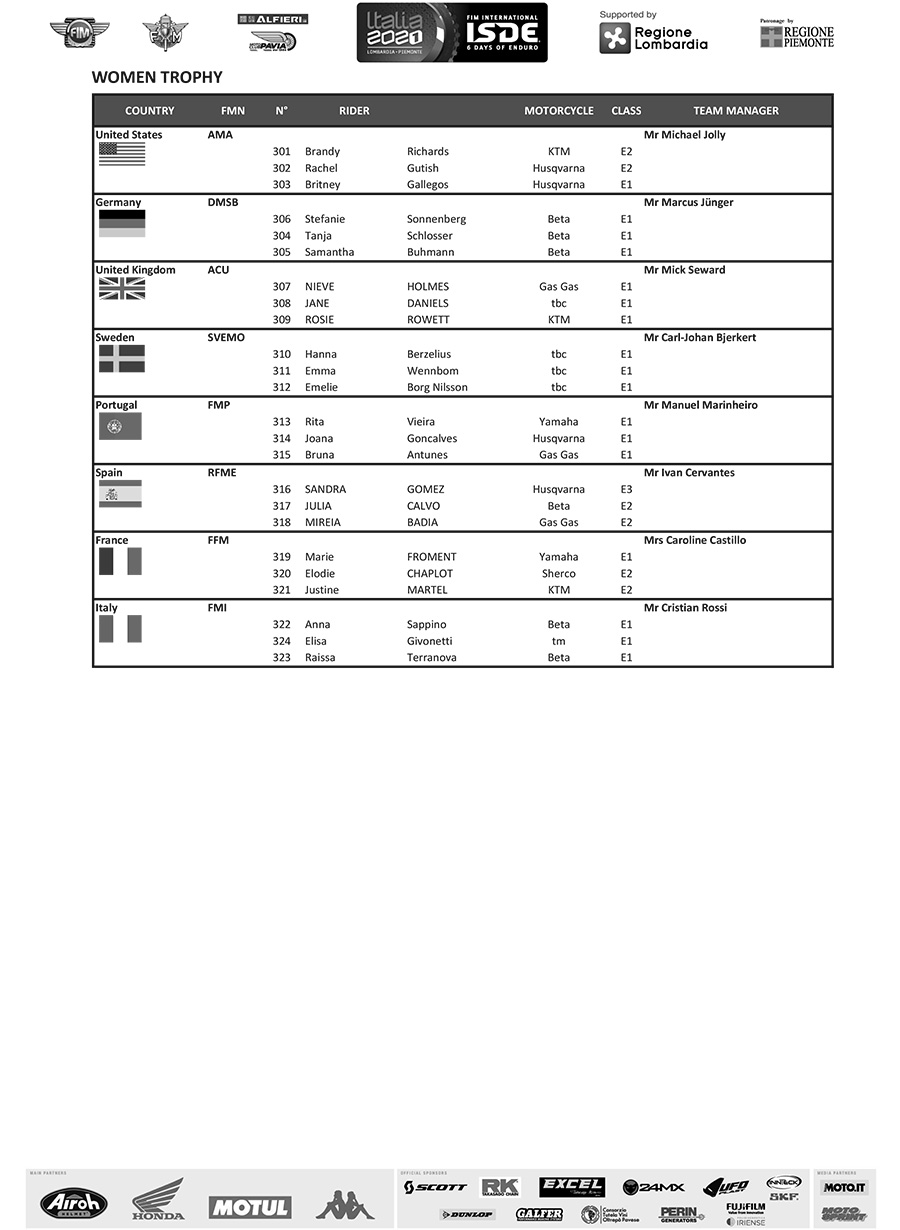 fim_isde_2021_provisional-entry-list-womens-trophy