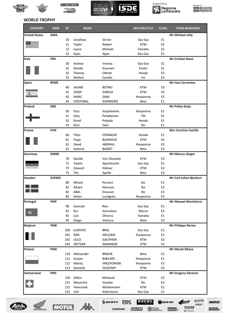 fim_isde_2021_provisional-entry-list-world-trophy-1