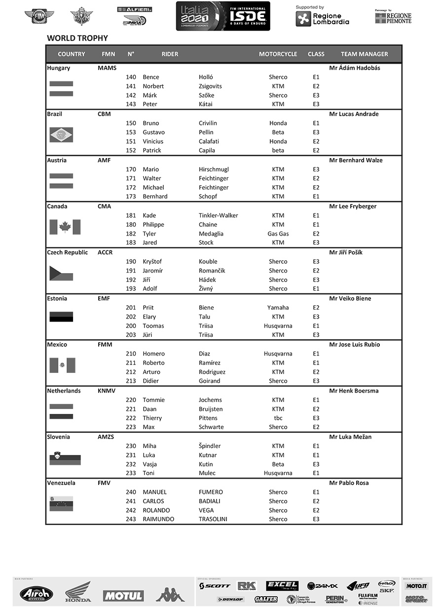 fim_isde_2021_provisional-entry-list-world-trophy-2