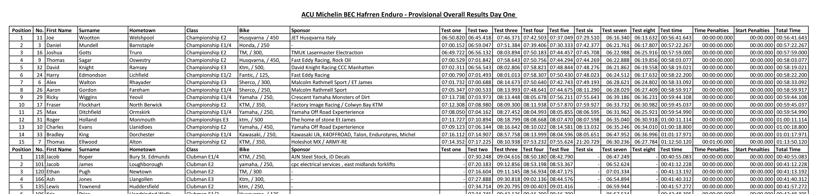 acu-michelin-bec-rounds-34-hafren-enduro_results-1