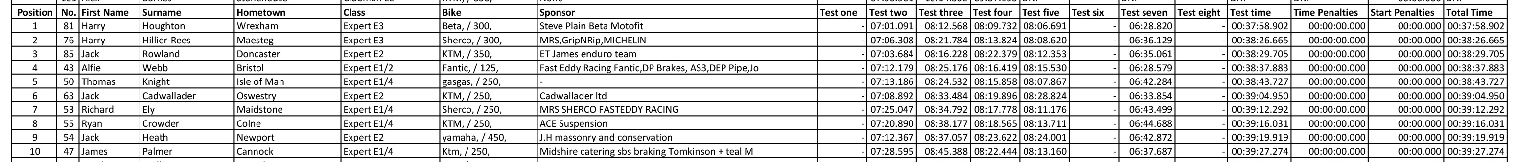 acu-michelin-bec-rounds-34-hafren-enduro_results-1_exp