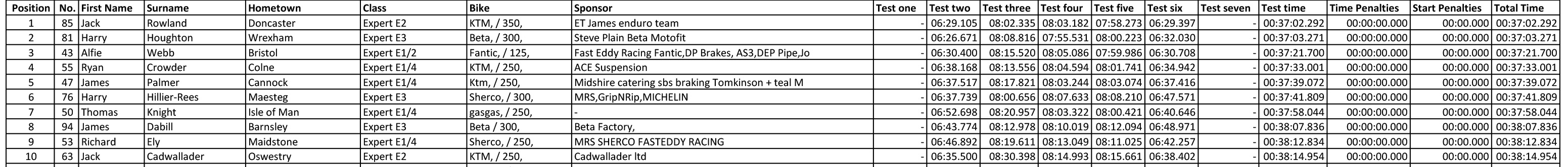 acu-michelin-bec-rounds-34-hafren-enduro_results-day2_exp