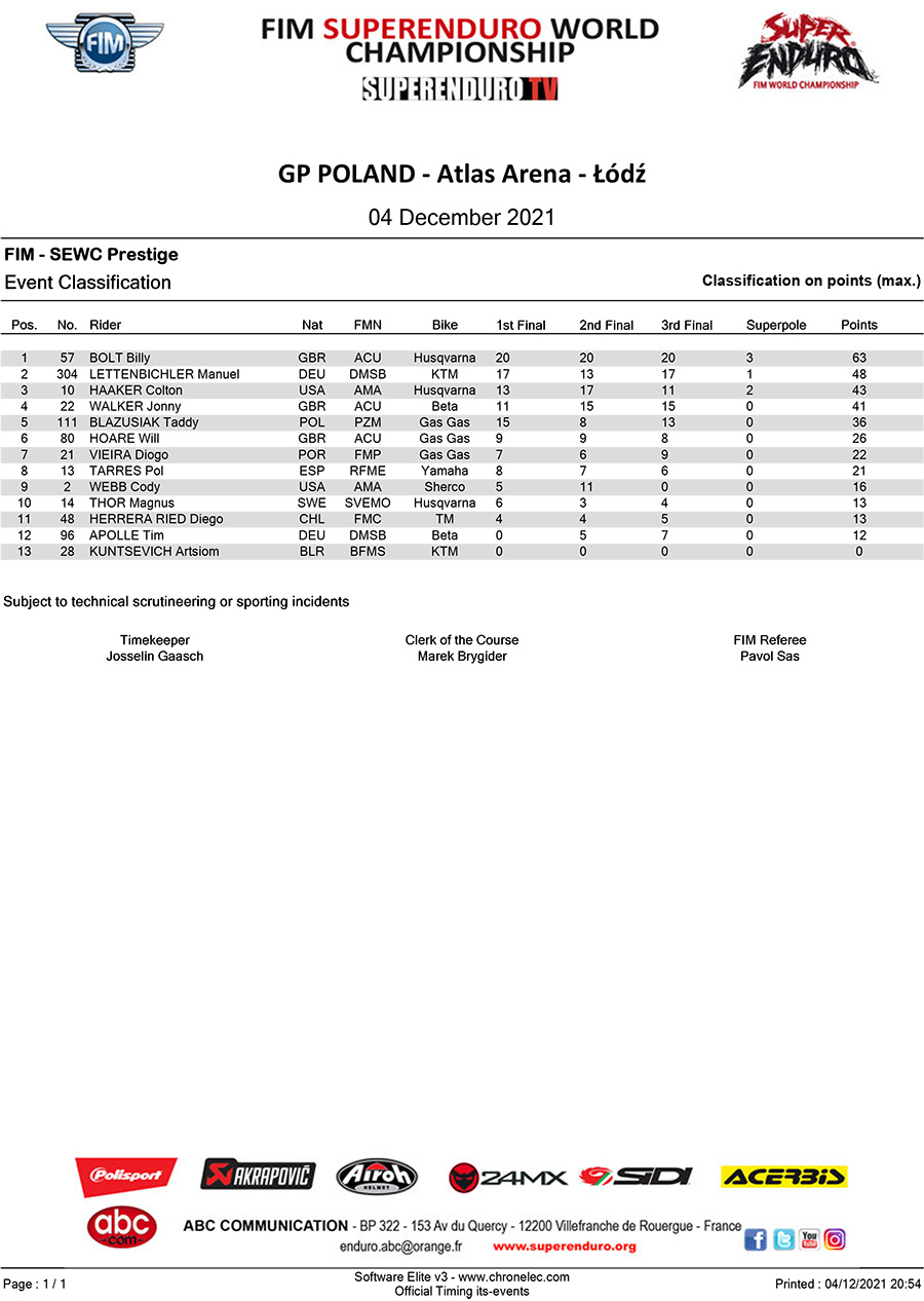 gp-poland-presige-event--championship-classifications-1