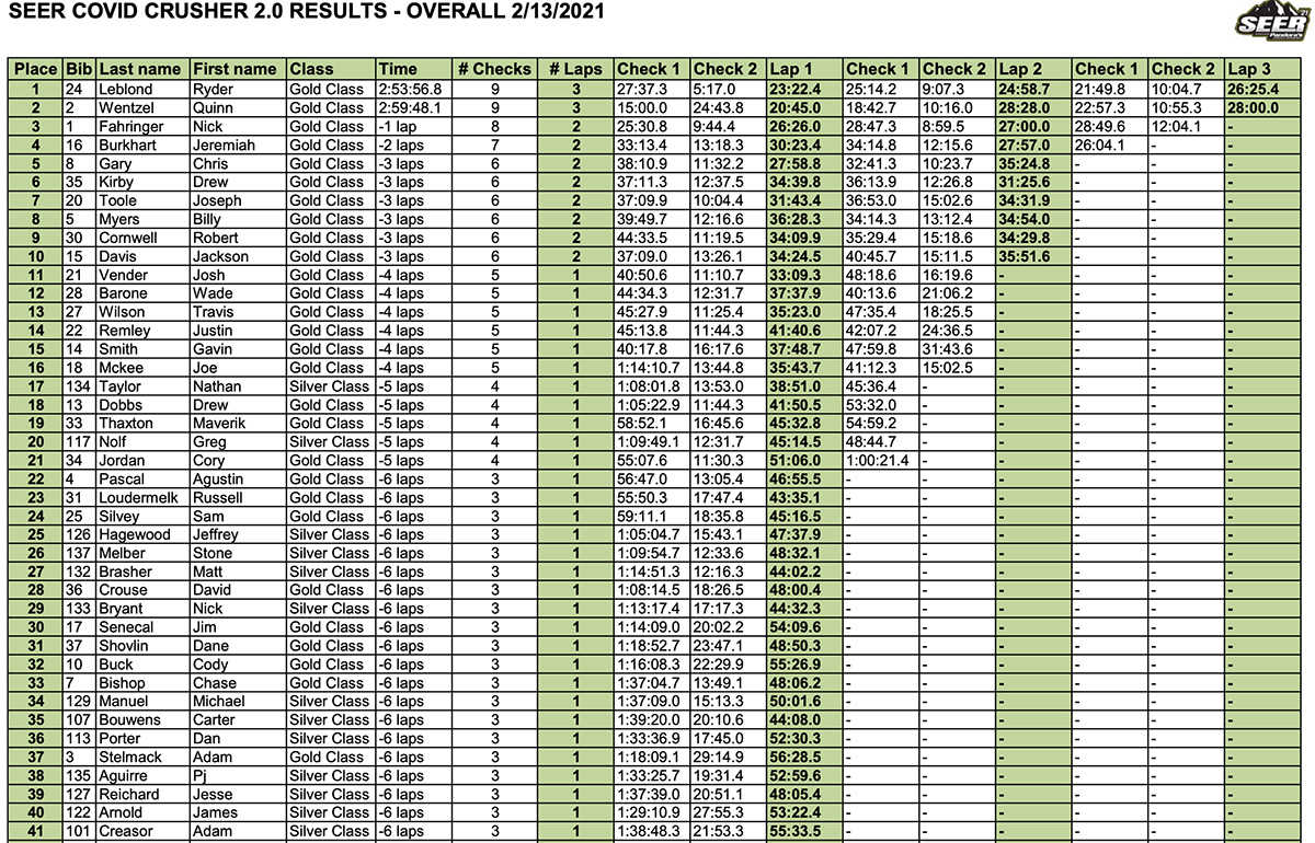 covid_crusher_2021_results