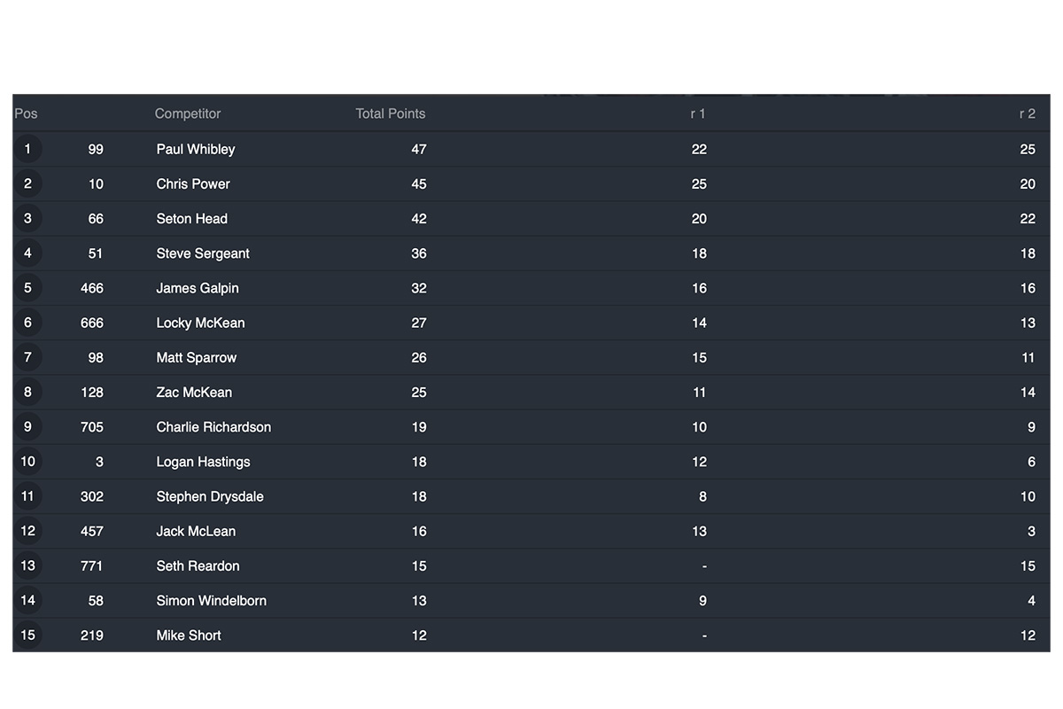 woodville_mx_river_race_results