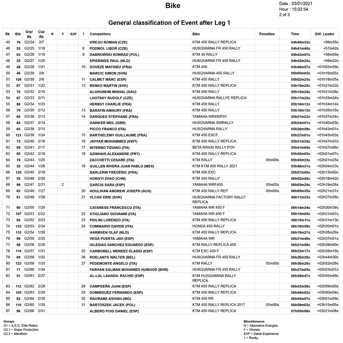 Teste  Qual a melhor moto 2021 de 450cc das 7 marcas atuais - Show Radical