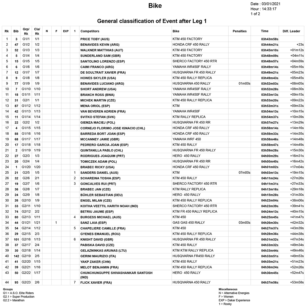 Teste Qual a melhor moto 2021 de 450cc das 7 marcas atuais - Show Radical