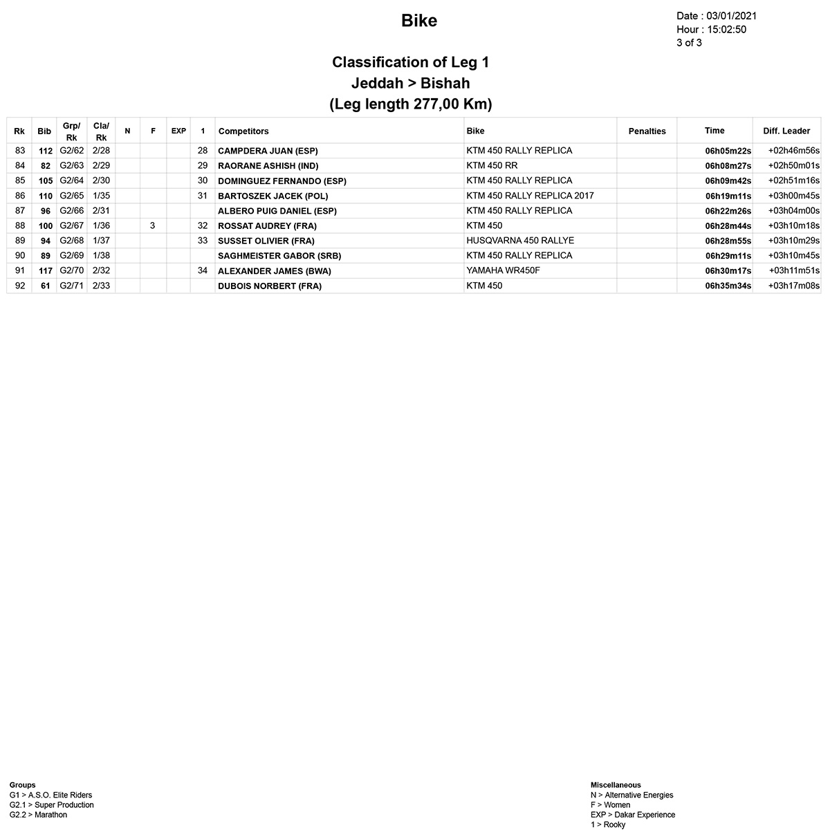 dakar_stage_1_results_3