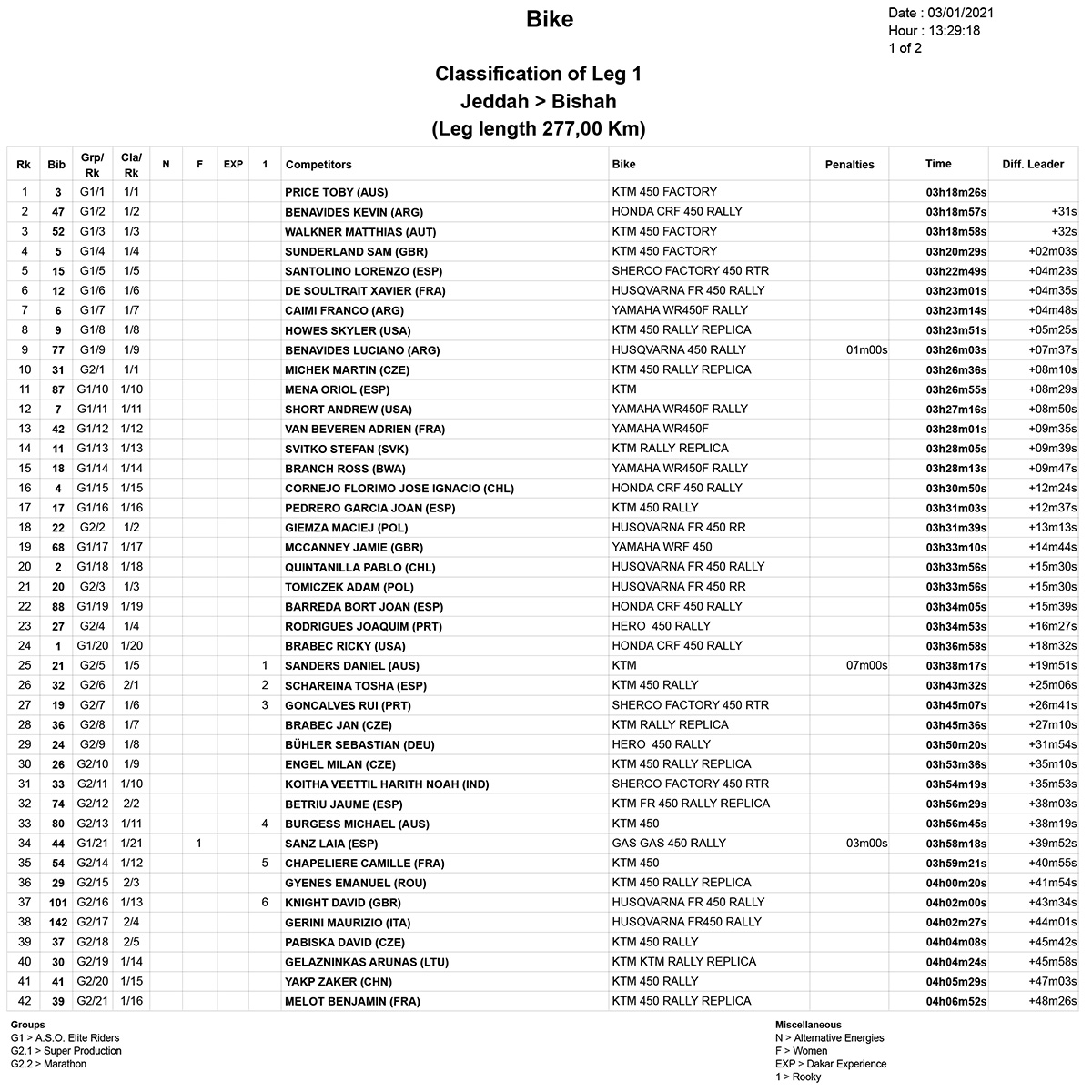 Teste  Qual a melhor moto 2021 de 450cc das 7 marcas atuais