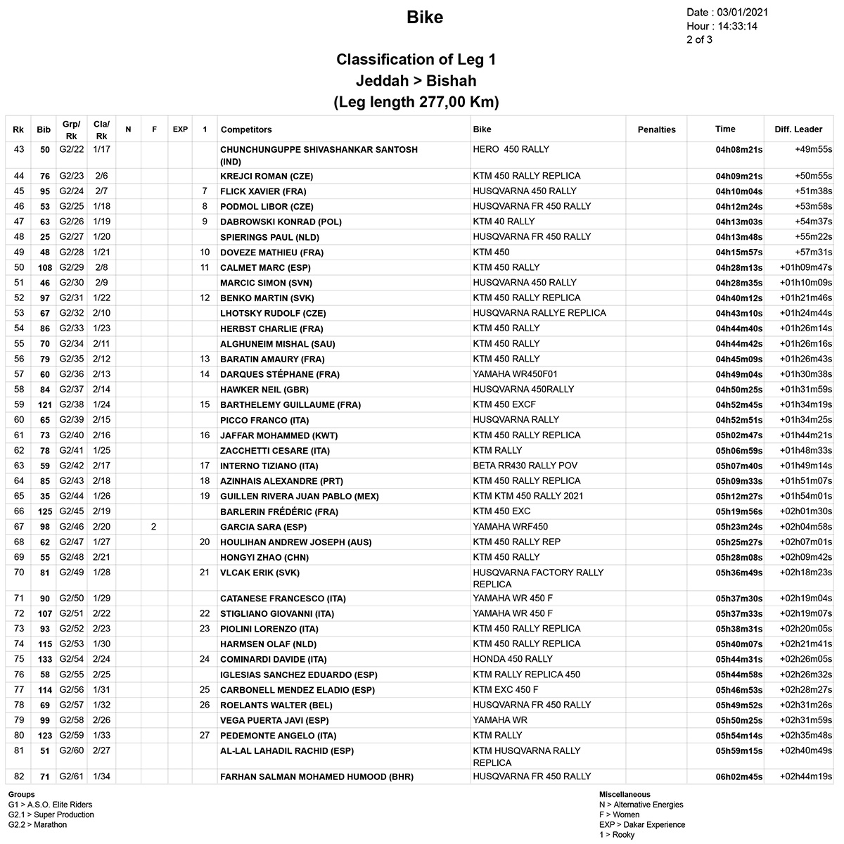 dakar_stage_1_results_v2_2-2