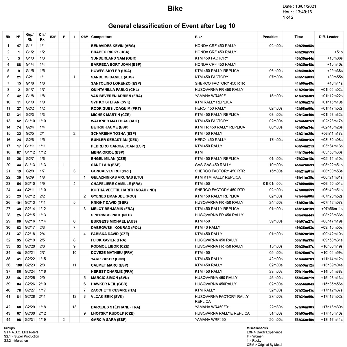 classification_stage_10_results_dakar_1
