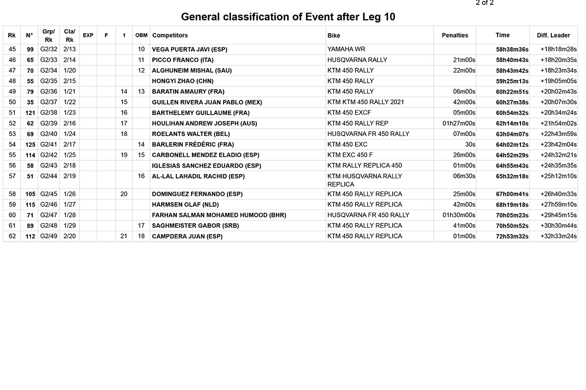 classification_stage_10_results_dakar_1