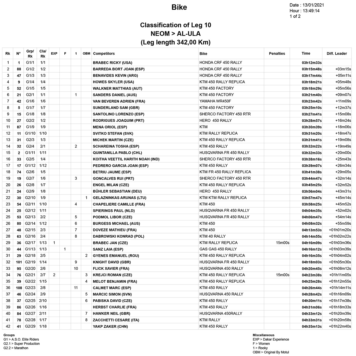 stage_10_results_dakar_1