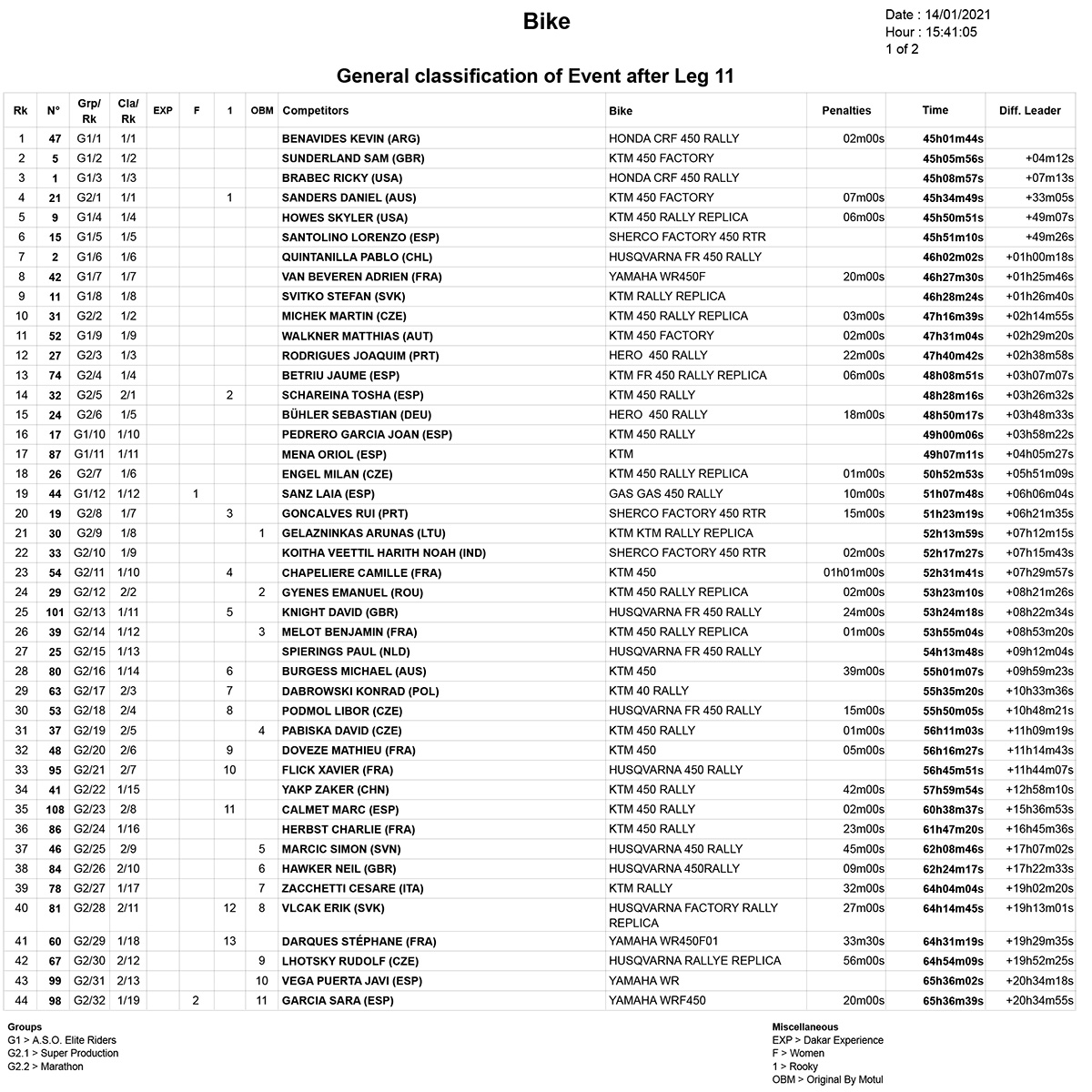 classification_dakar_stage-11_1-1