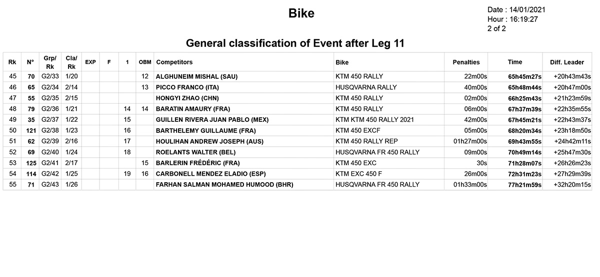 classification_dakar_stage-11_1-2