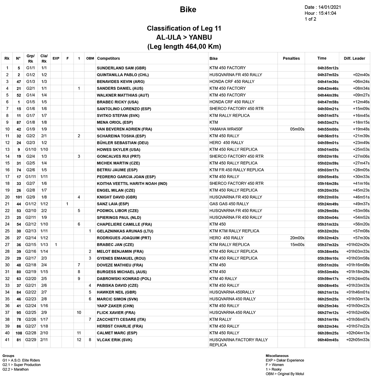 results_dakar_stage-11_1-1