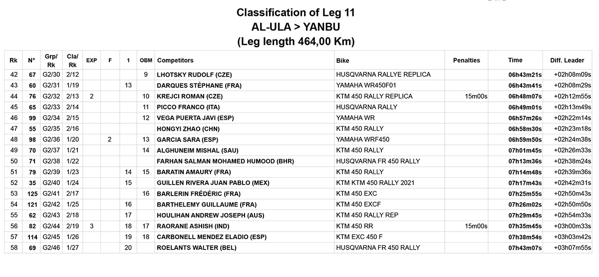 results_dakar_stage-11_1-2