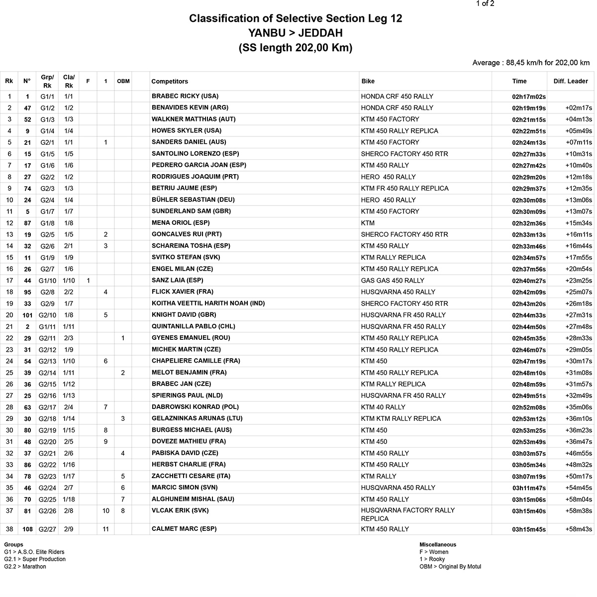 dakar_stage_12_results_1