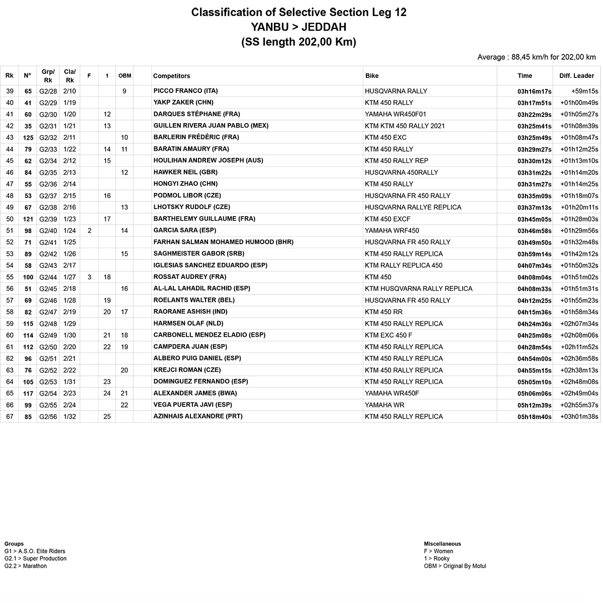 dakar_stage_12_results_2