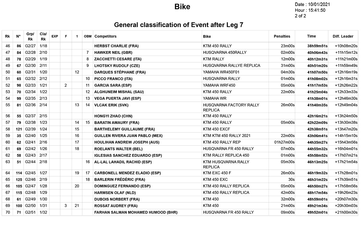 dakar_stage_7_classification_2