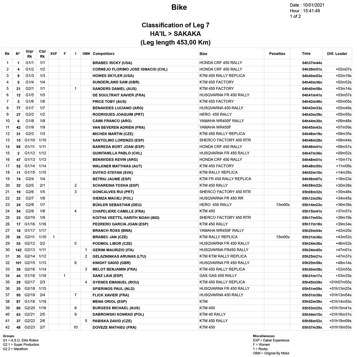 stage_7_classification_1