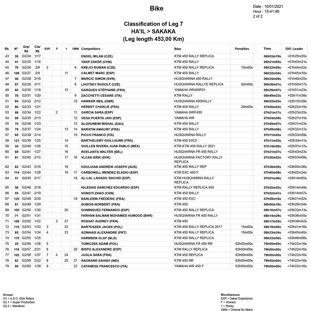 stage_7_classification_2