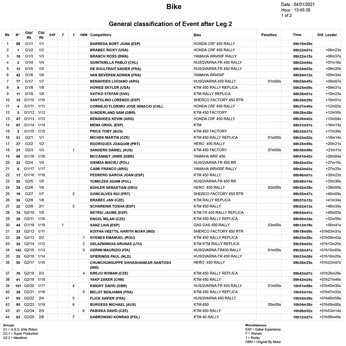 classification_dakar_after_stage_2-1