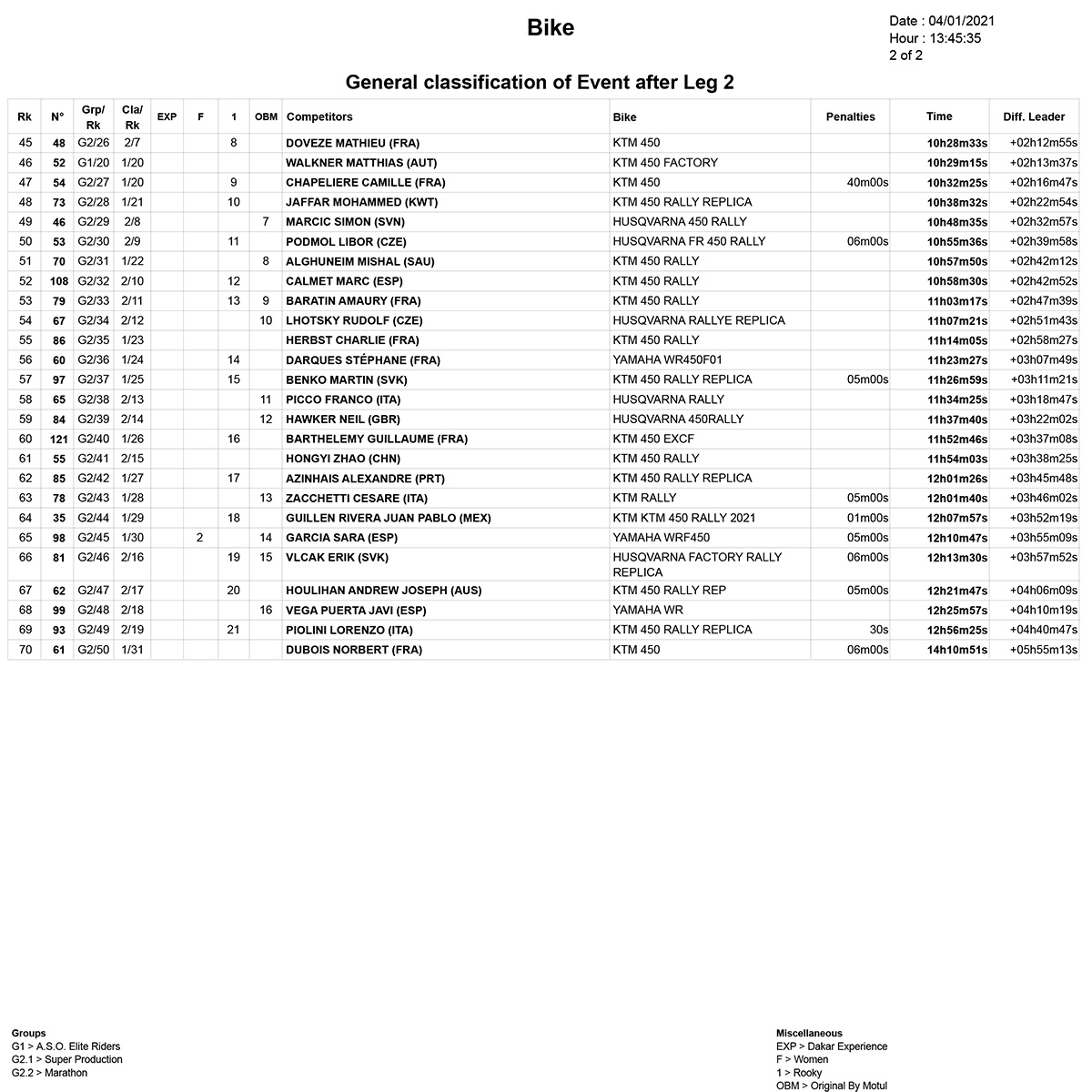 classification_dakar_after_stage_2-2