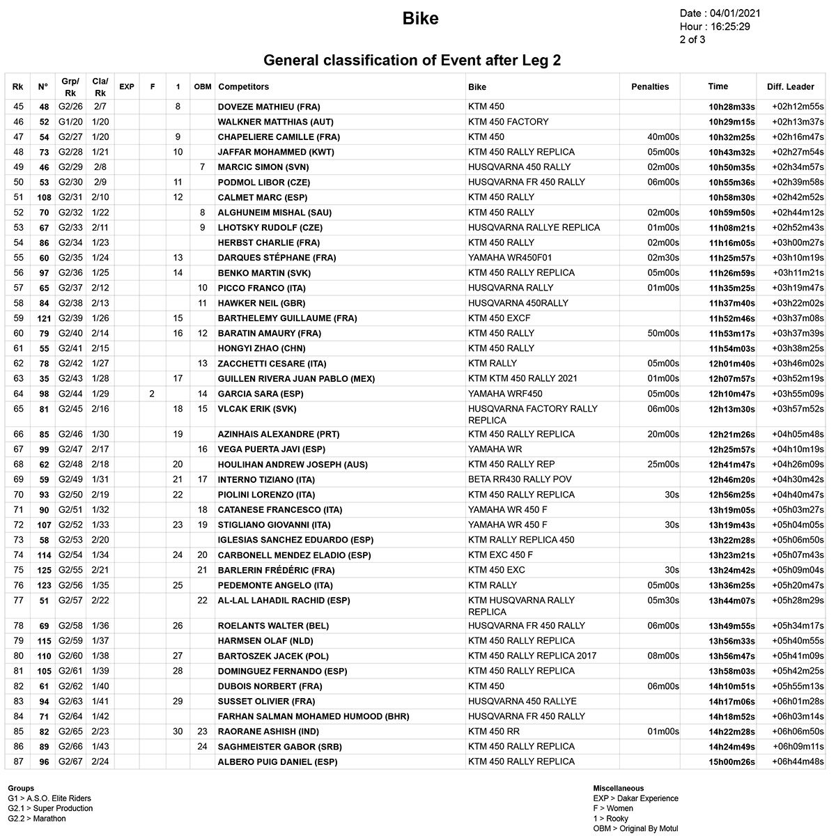 dakar_classification_stage_2_2