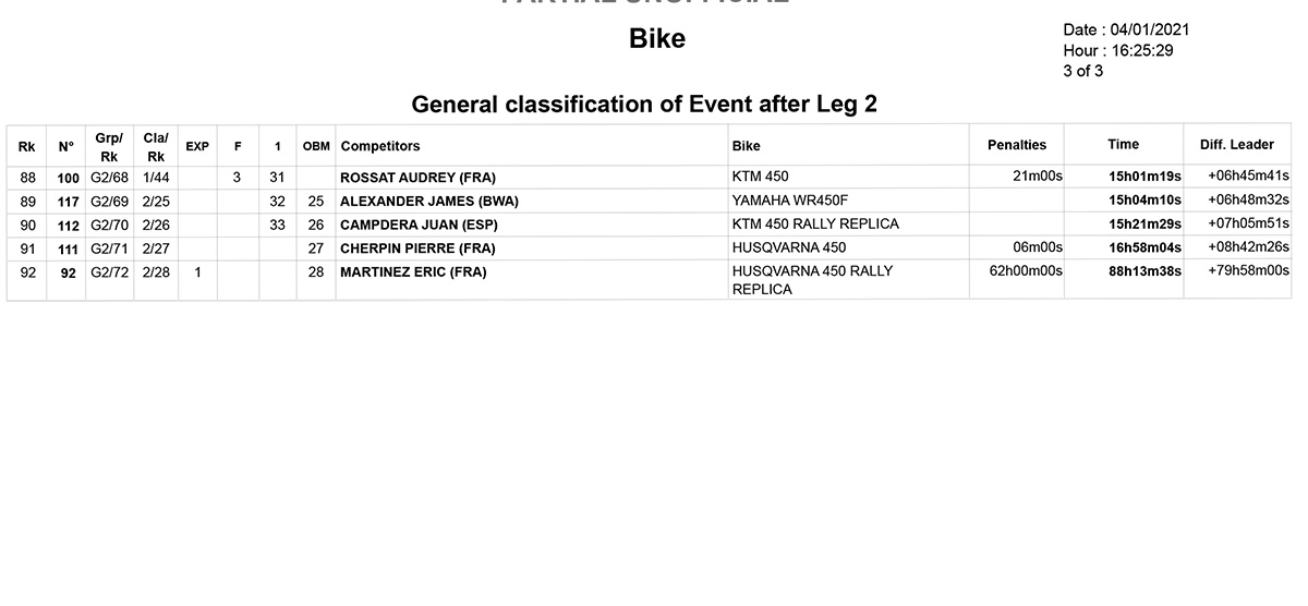 dakar_classification_stage_2_3