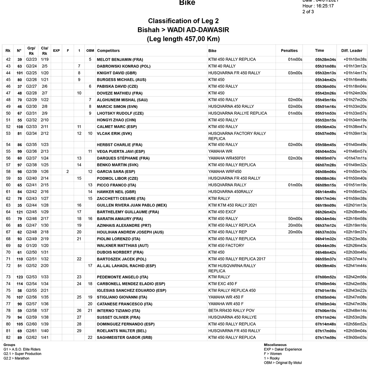 dakar_stage_2_results_1-2