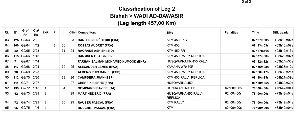 dakar_stage_2_results_1_3