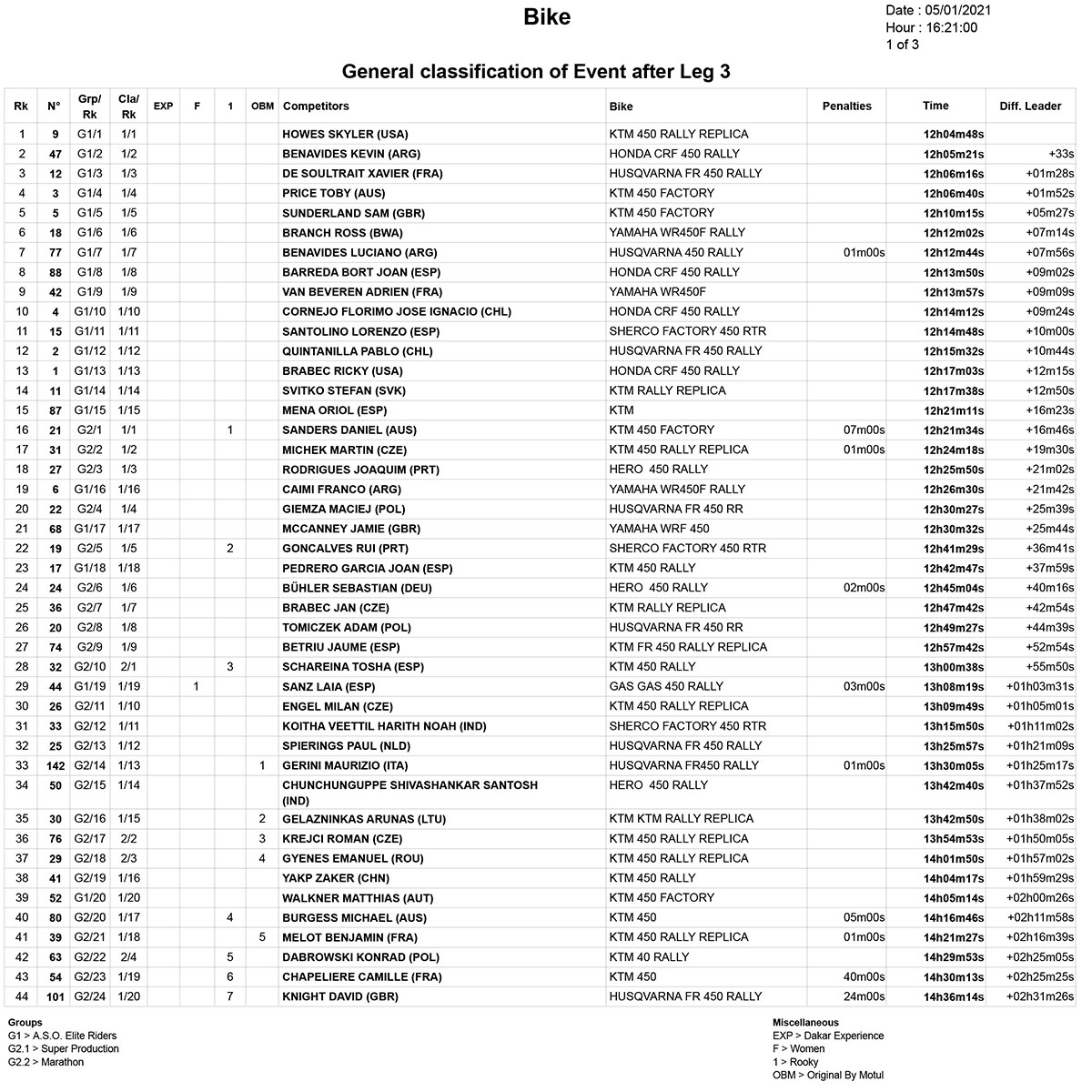 dakar_general_classification_stage3-1