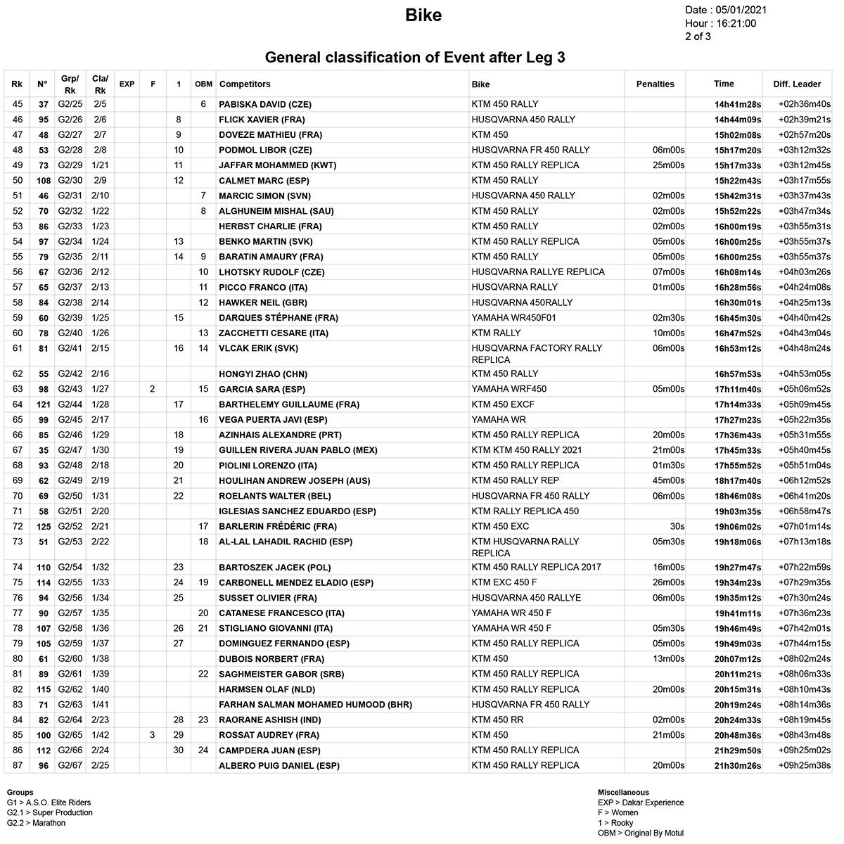 dakar_general_classification_stage3-2