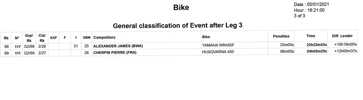 dakar_general_classification_stage3-3