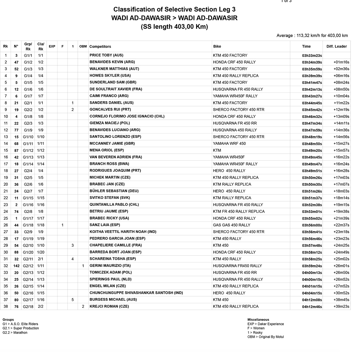 dakar_stage_3_results_1