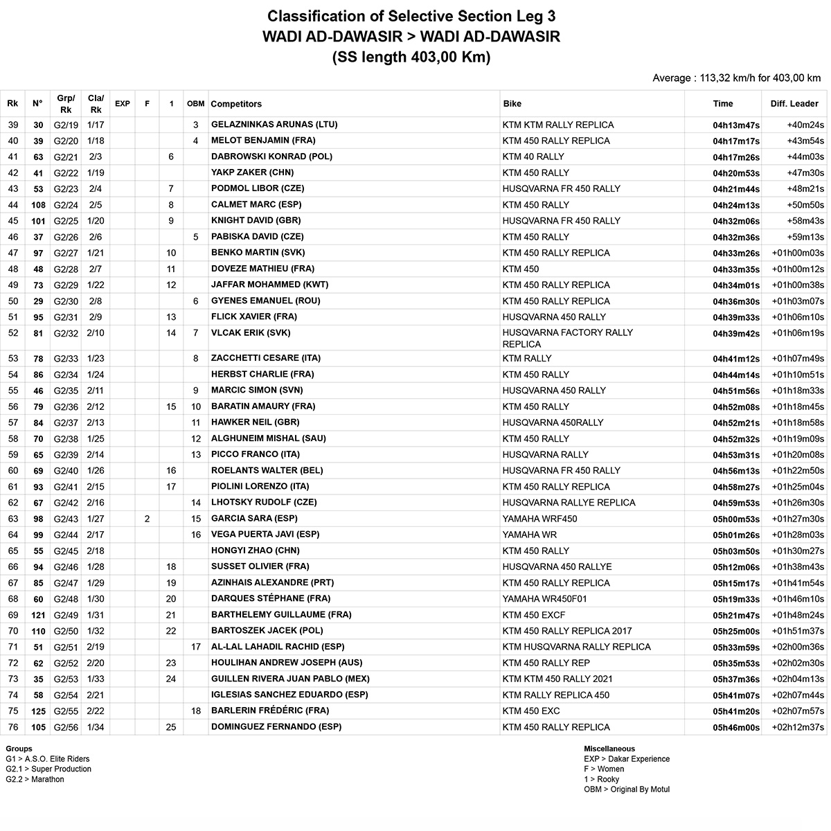 dakar_stage_3_results_2