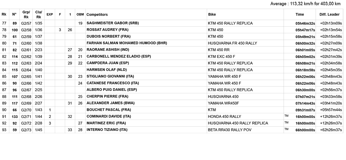 dakar_stage_3_results_3