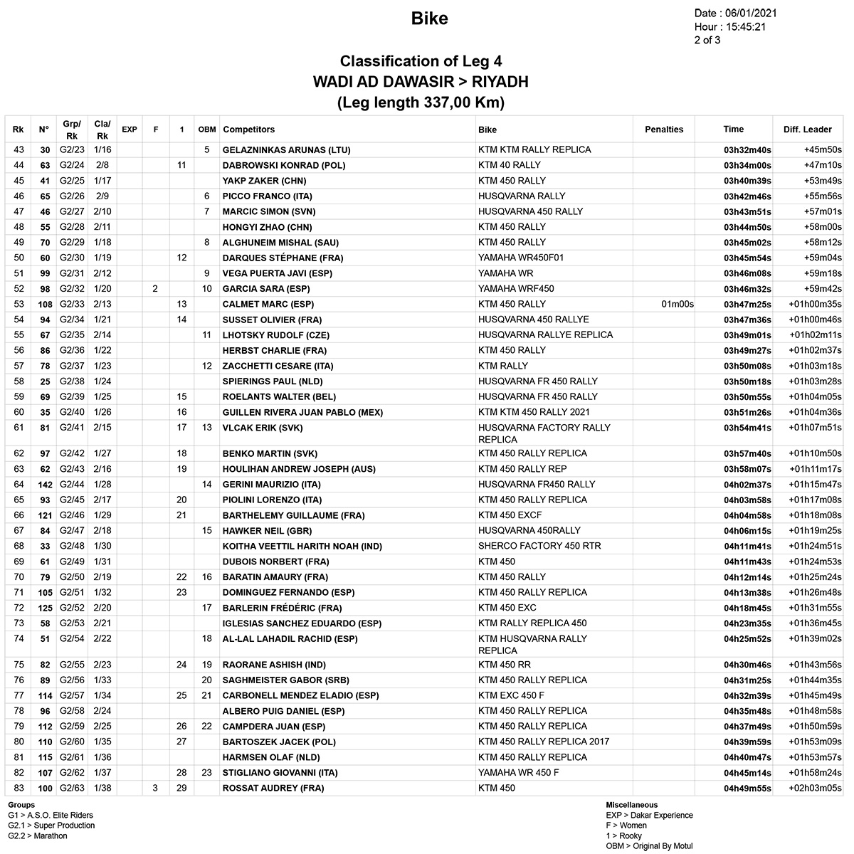 etm04-stage-4_results_2