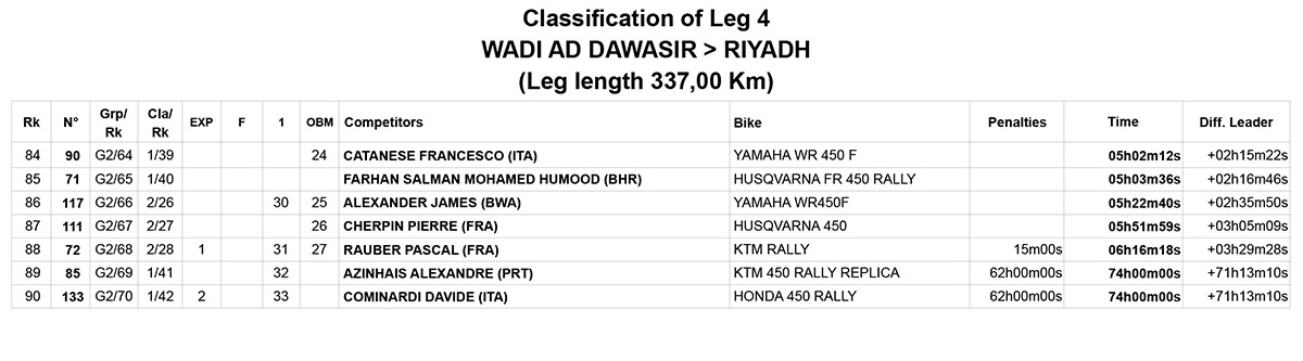 etm04-stage-4_results_3