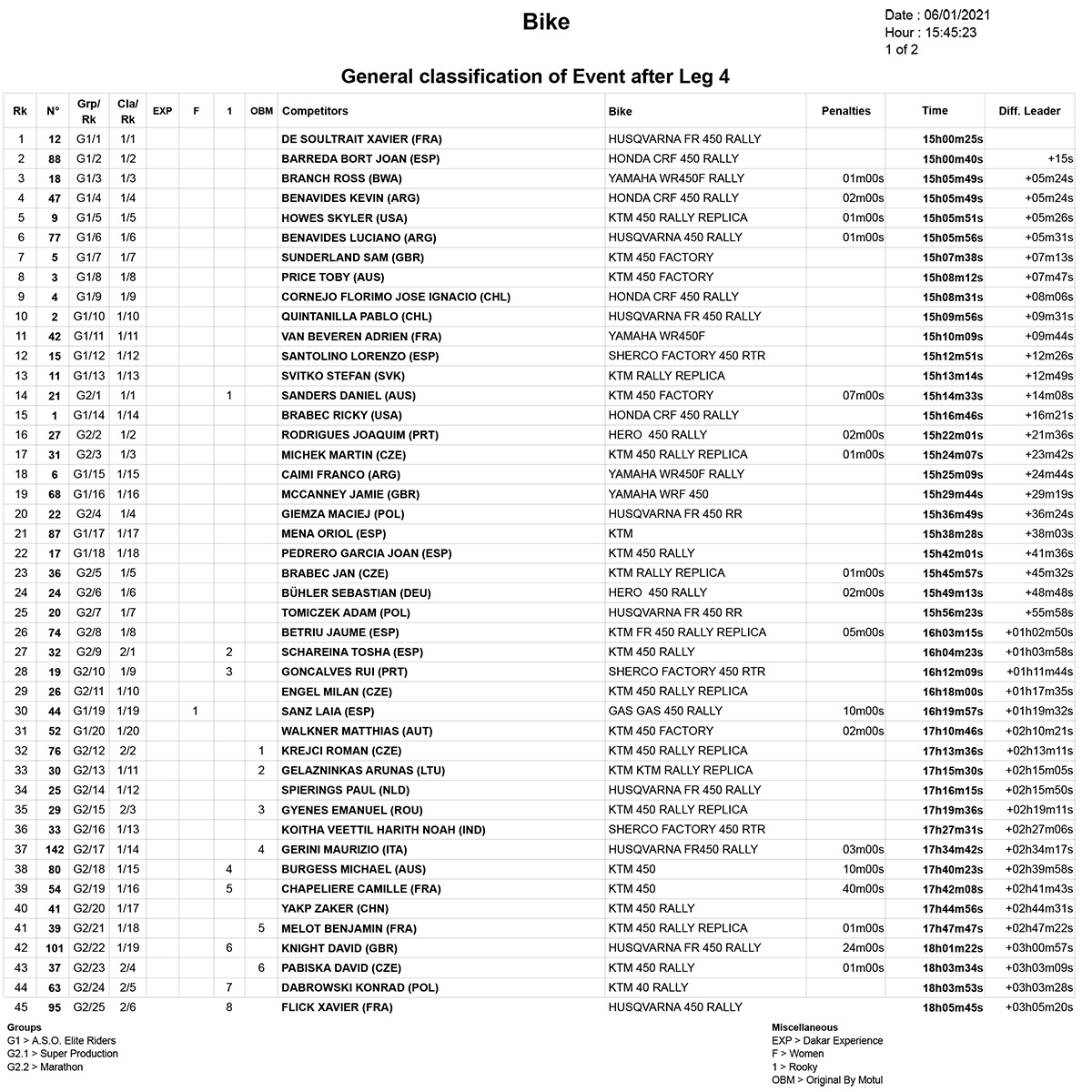 gnm04-stage-4_classification_1