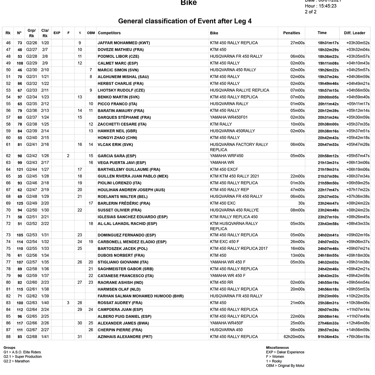 gnm04-stage-4_classification_2