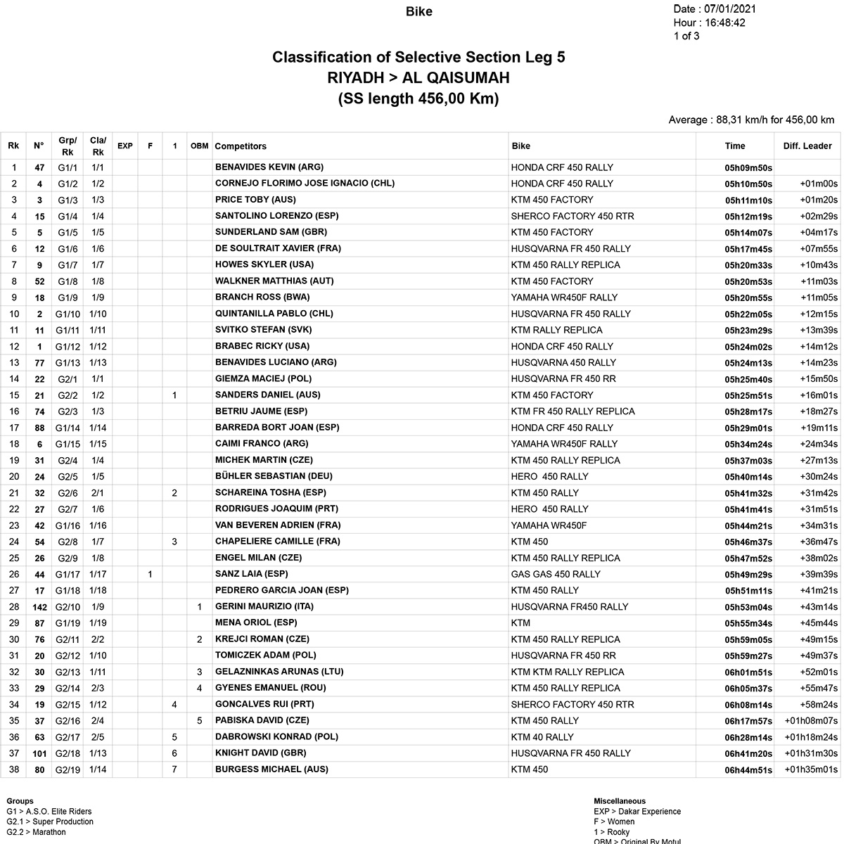 dakar_stage_5_scratch_1