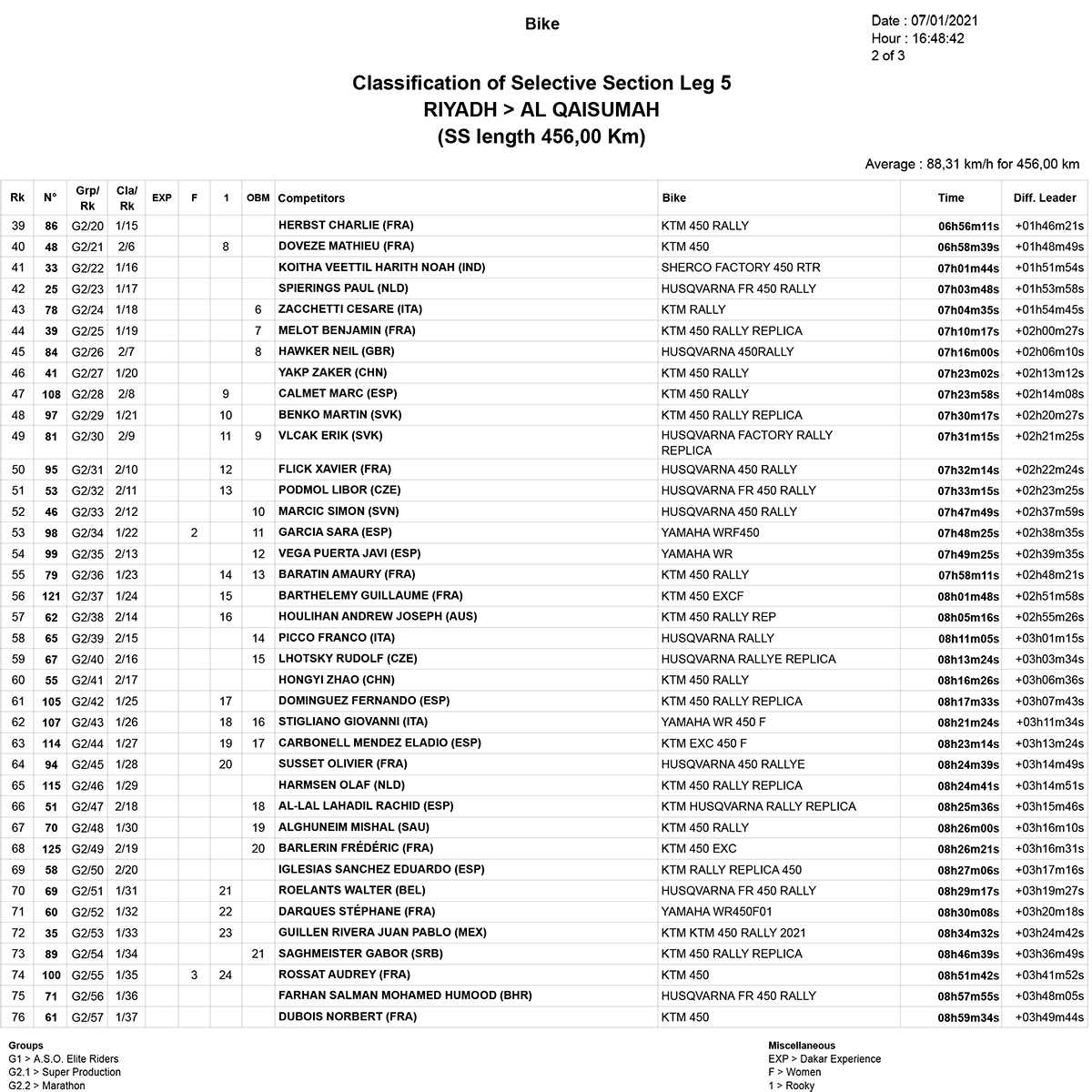 dakar_stage_5_scratch_2