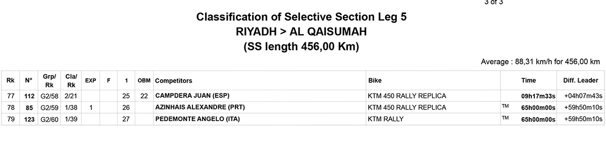 dakar_stage_5_scratch_3